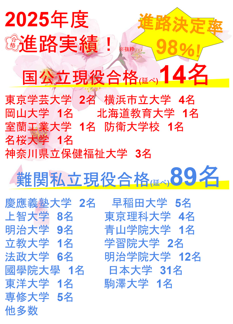 2024年(令和6年)度　合格実績