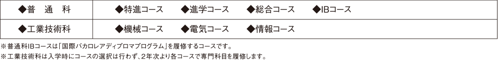 入試情報 入試について 私立 三浦学苑高等学校