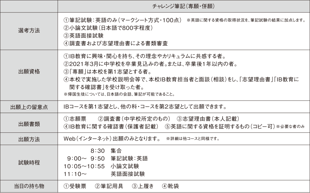 入試情報 入試について 私立 三浦学苑高等学校