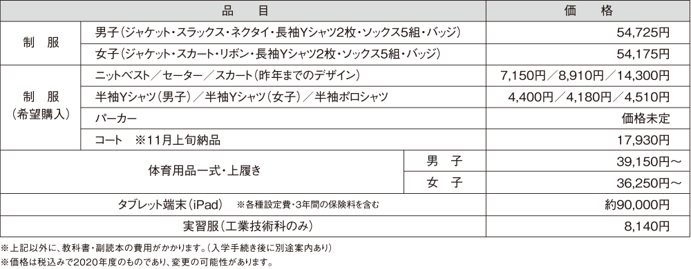 入試情報 入試について 私立 三浦学苑高等学校