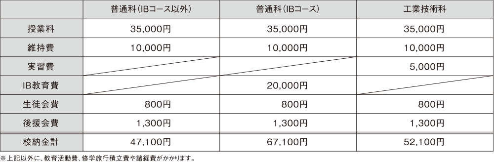 入試情報 入試について 私立 三浦学苑高等学校
