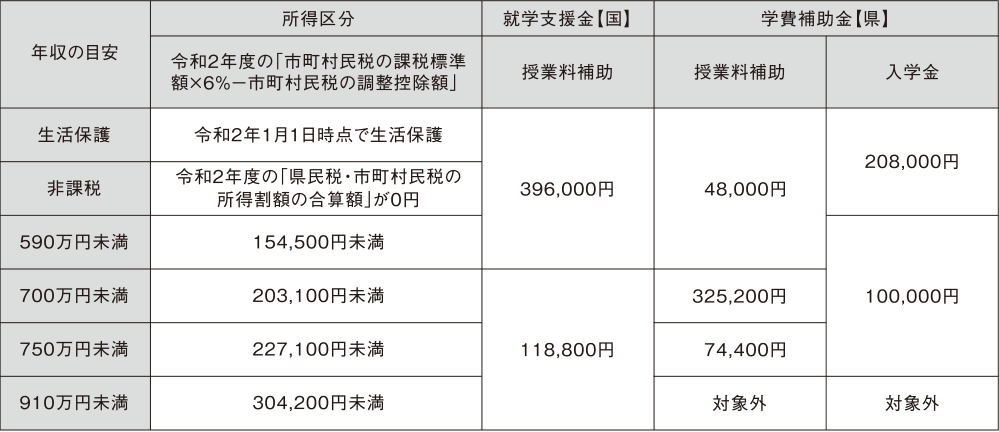 入試情報 入試について 私立 三浦学苑高等学校