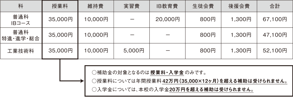入試情報 入試について 私立 三浦学苑高等学校