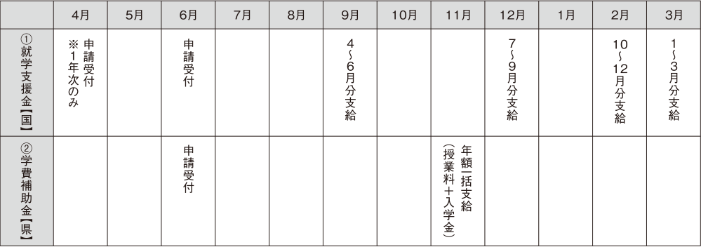 入試情報 入試について 私立 三浦学苑高等学校