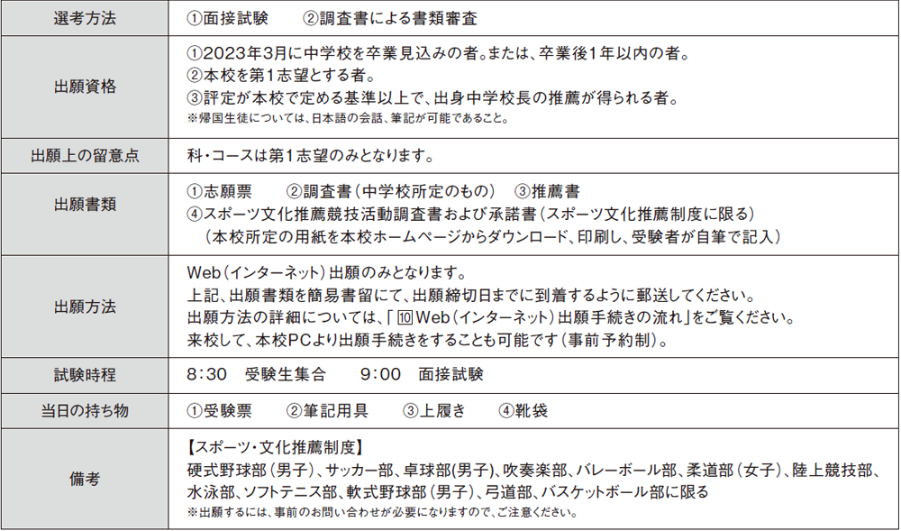 （１）普通科（特進コース・進学コース・総合コース）・工業技術科（ものづくりコース・デザインコース）