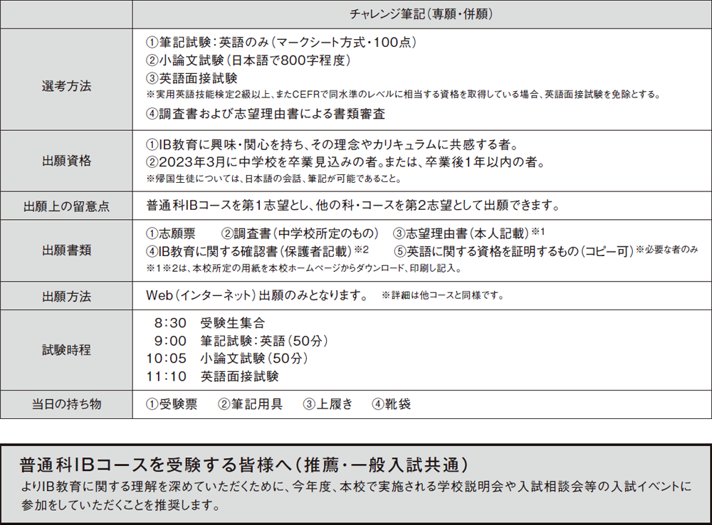 （２）普通科IBコース