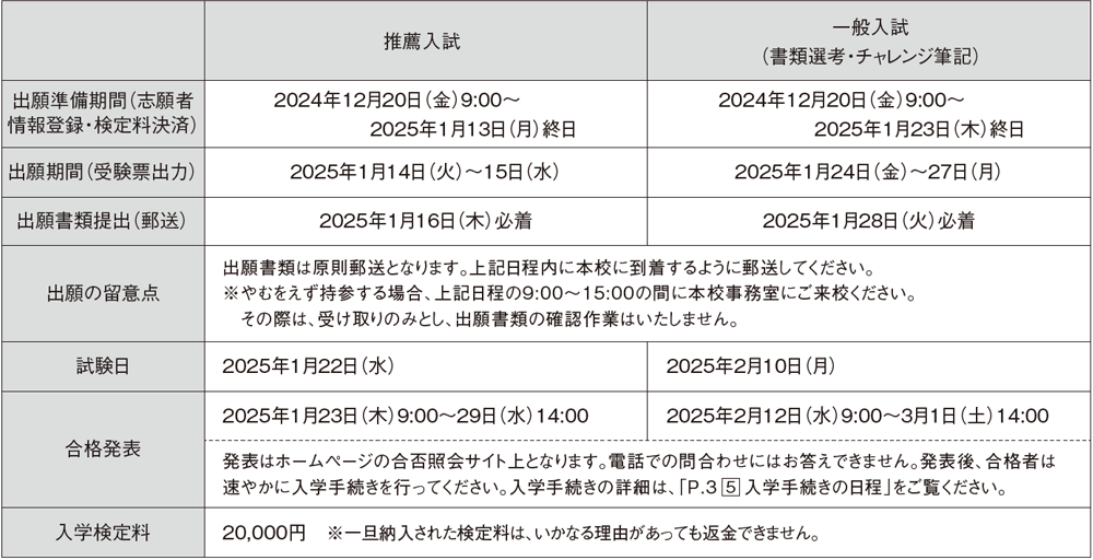 ２．出願・試験日程および入学検定料