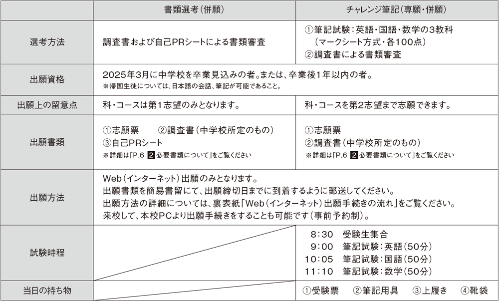 一般入試概要