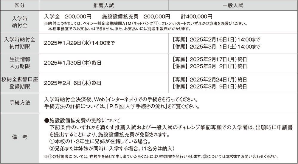 ５．入学手続きの日程