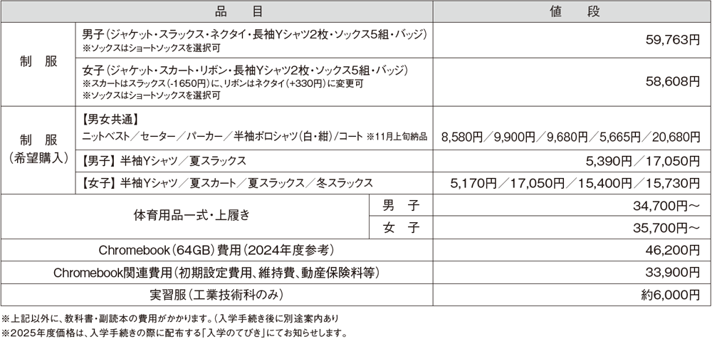 ７．入学までに必要な経費（昨年度参考）