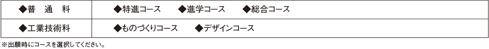 （１）募集学科　◆全ての科・コース男女共学