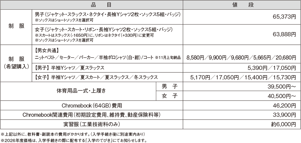 ７．入学までに必要な経費（昨年度参考）