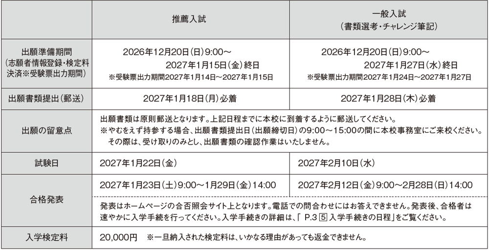 ２．出願・試験日程および入学検定料
