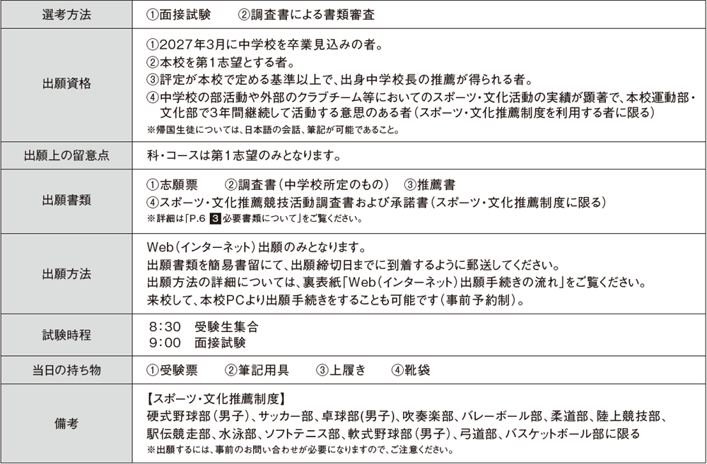 推薦入試概要