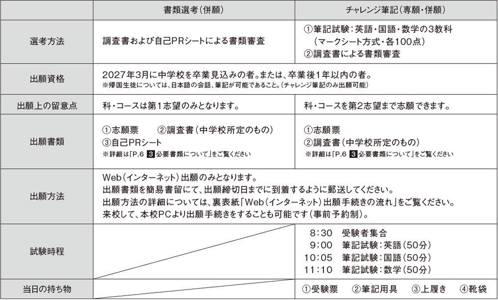 一般入試概要