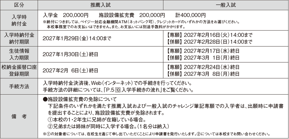 ５．入学手続きの日程
