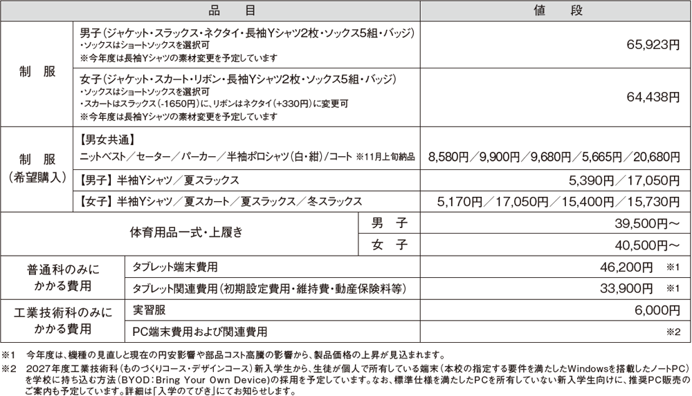 ７．入学までに必要な経費（昨年度参考）